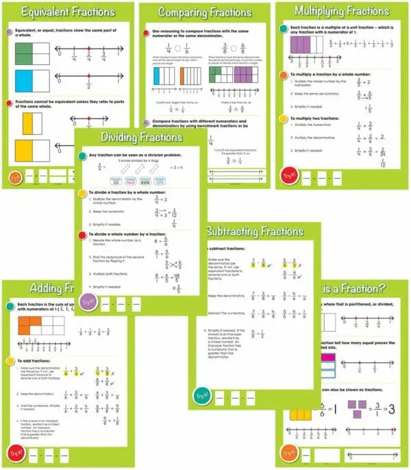 Fractions Common Core - Wall Chart Set of 7 - Carson Dellosa
