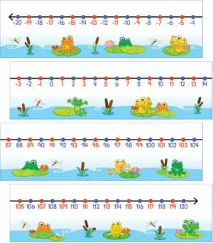 Number Lines - FUNky Frogs - (-20-120)
