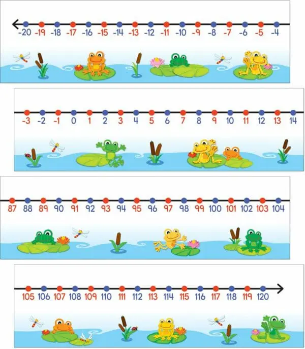 Number Lines - FUNky Frogs - (-20-120)
