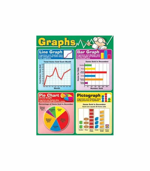 Graphs - Wall Chart