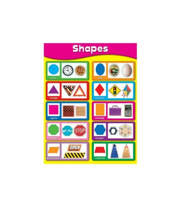 Shapes Wall Chart