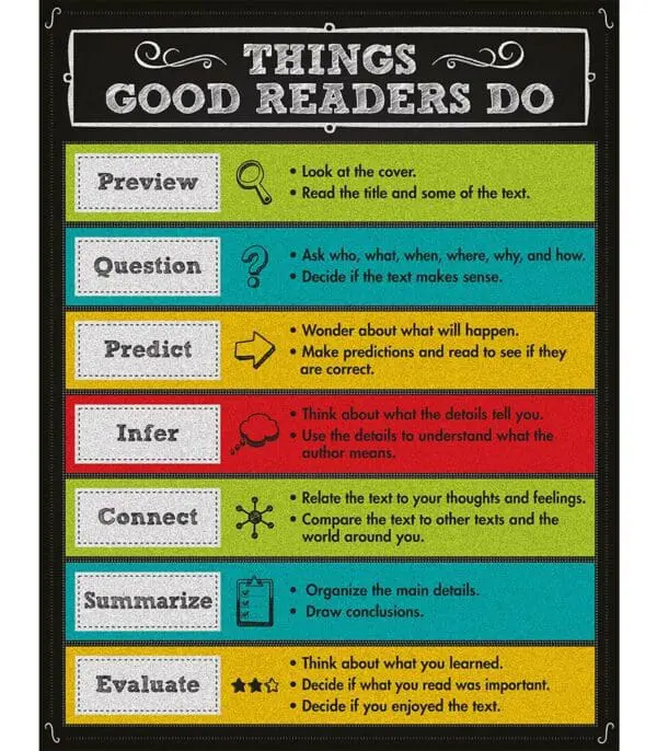 Things Good Readers Do - Wall Chart - +/-43x56cm
