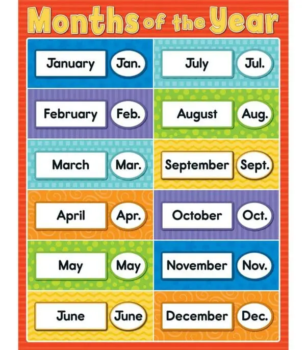 Months of the Year - Wall Chart - +/-43x56cm