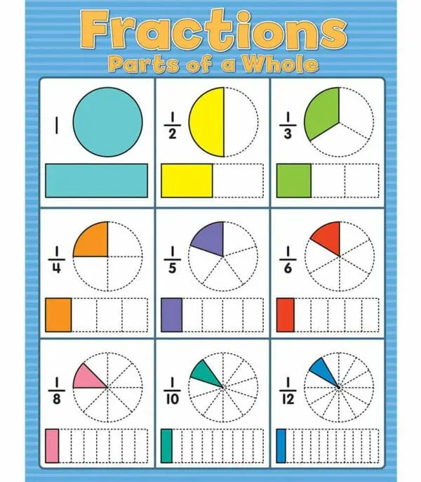 Fractions Wall Chart - +/-43x56cm