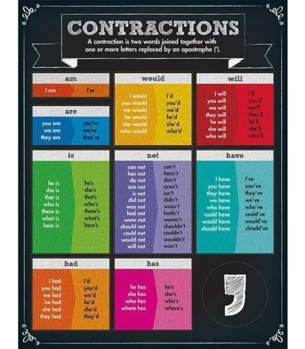 Contractions Wall Chart - +/-43x56cm