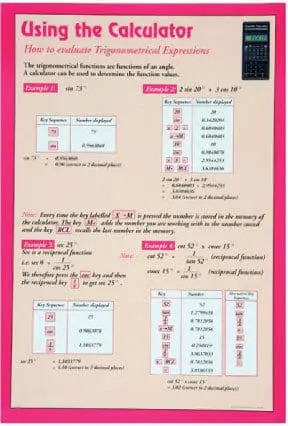 Trigonometric Ratios - Wall Chart - A1 Laminated
