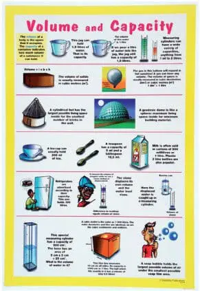 Volume & Capacity - Wall Chart - A1 Laminated
