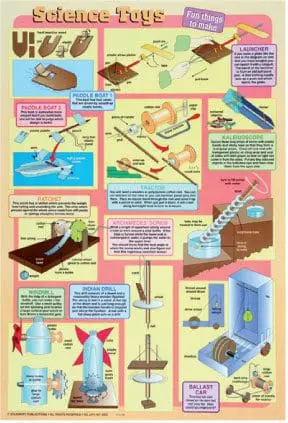 Science Toys - Wall Chart - A1 Laminated