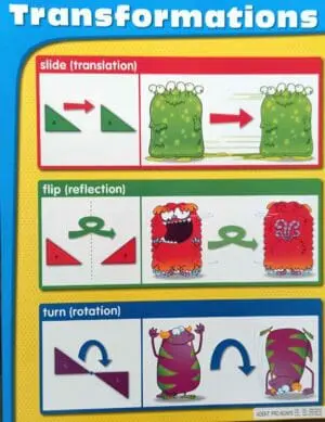 Transformations - Wall Chart