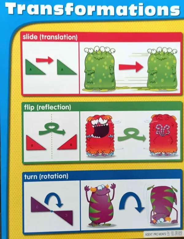 Transformations - Wall Chart