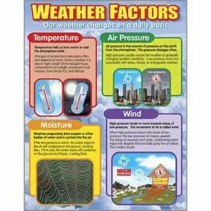 Weather Factors - Wall Chart