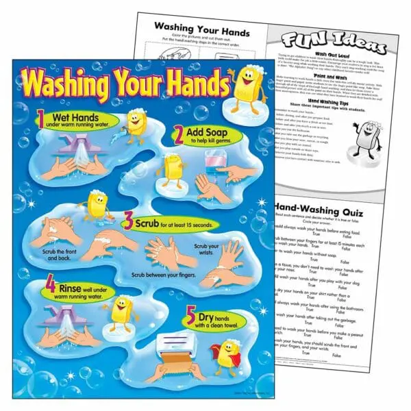 Washing Your Hands - Wall Chart