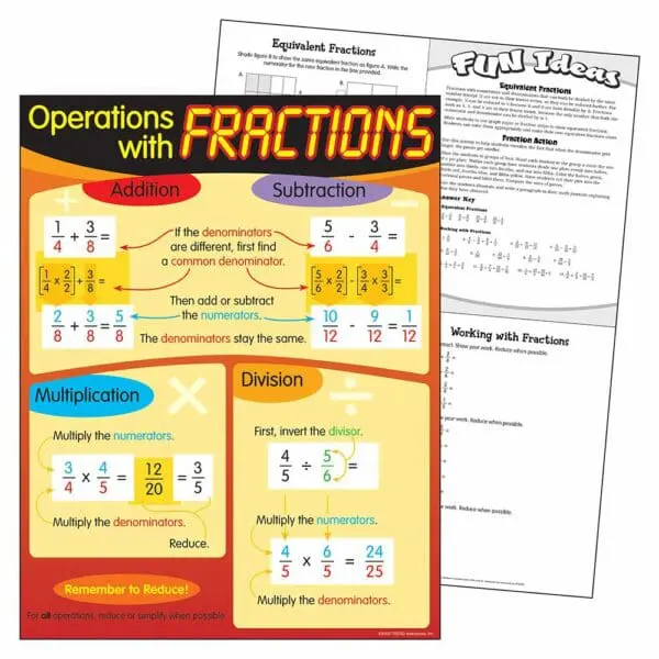 Operations with Fractions - Wall Chart