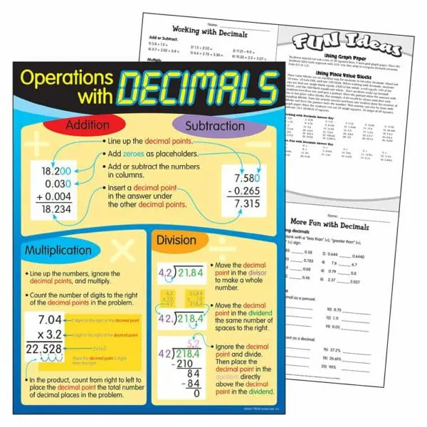 Operations with Decimals - Wall Chart