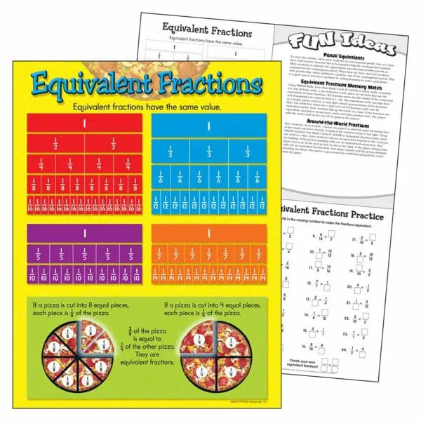 Equivalent Fractions - Wall Chart