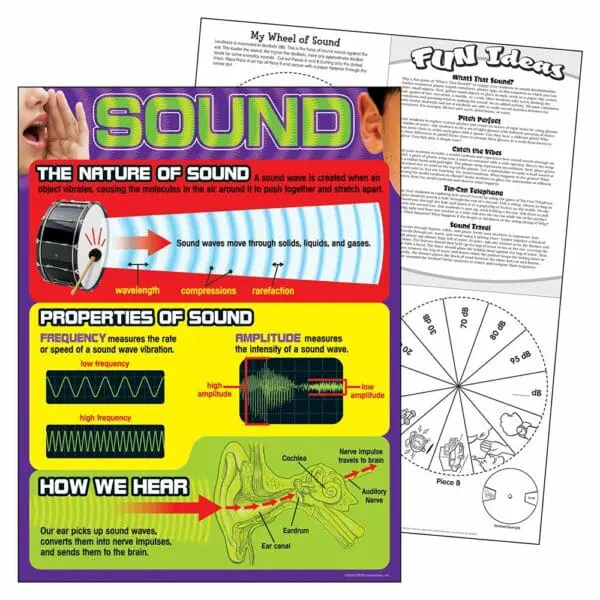 Sound - Wall Chart