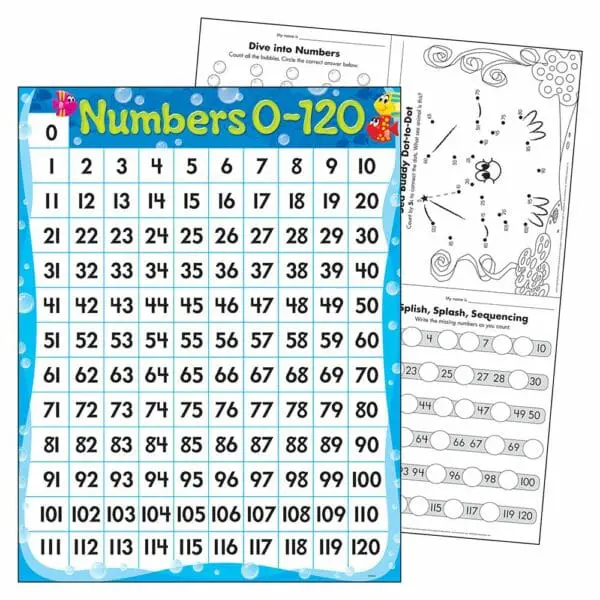 Numbers 0-120 Sea Buddies™ - Wall Chart - (+-56x43cm)