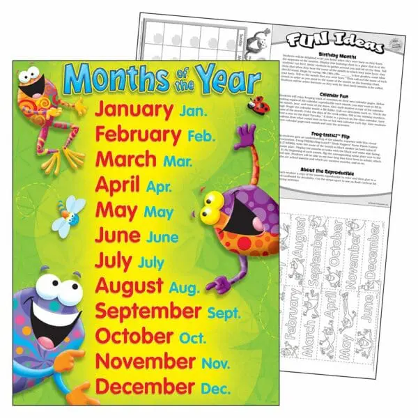 Frogs - Months of the Year - Frog-tastic! - Wall Chart