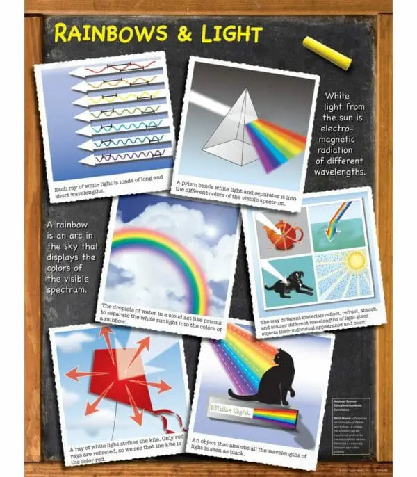 Rainbows and Light - Wall Chart - +/-43x56cm