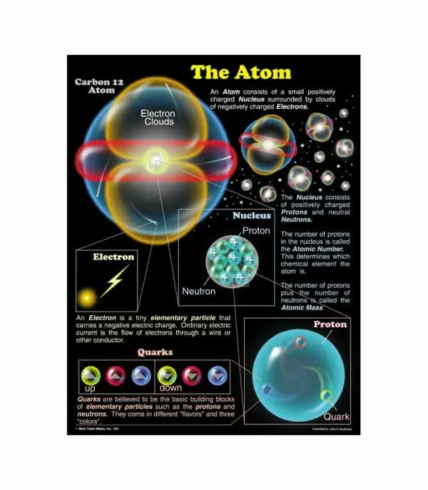 The Atom - Wall Chart - +/-43x56cm