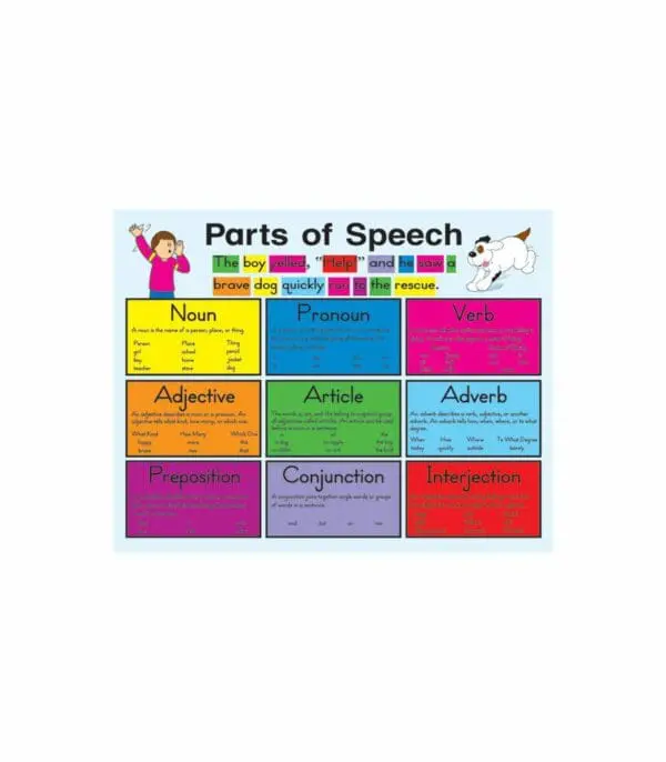 Parts of Speech - Wall Chart +/-43x56cm