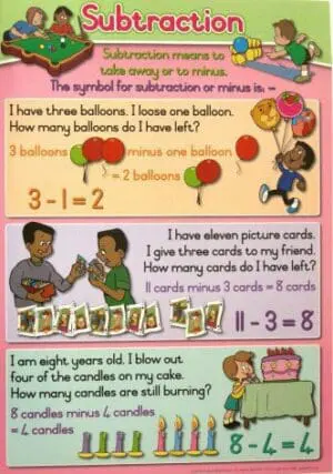 Subtraction - Wall Chart - A1 Laminated