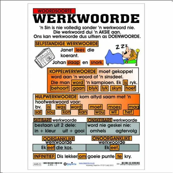 Woordsoorte: Werkwoorde - Muur Kaarte
