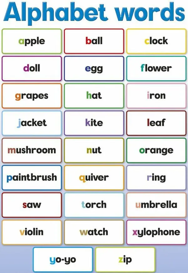 Alphabet Words - Wall Chart - Laminated 76cm x 52cm