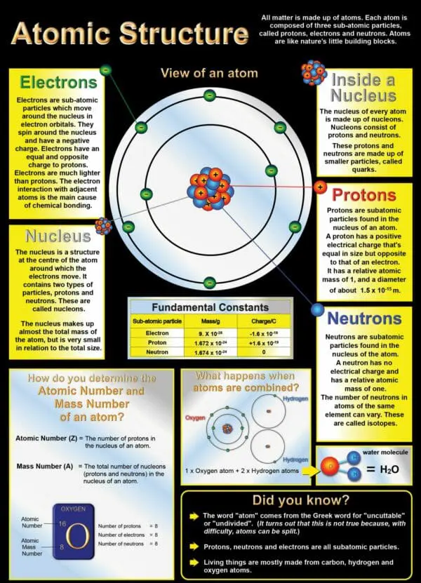 Atomic Structure - Wall Chart - Laminated 76cm x 52cm