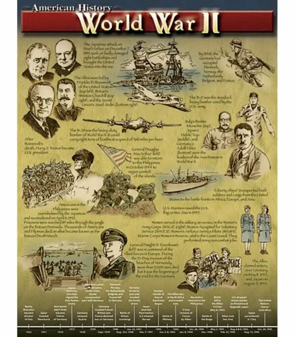 World War II - Wall Chart - +/-43x56cm