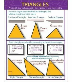 Triangles - Wall Chart - +/-43x56cm