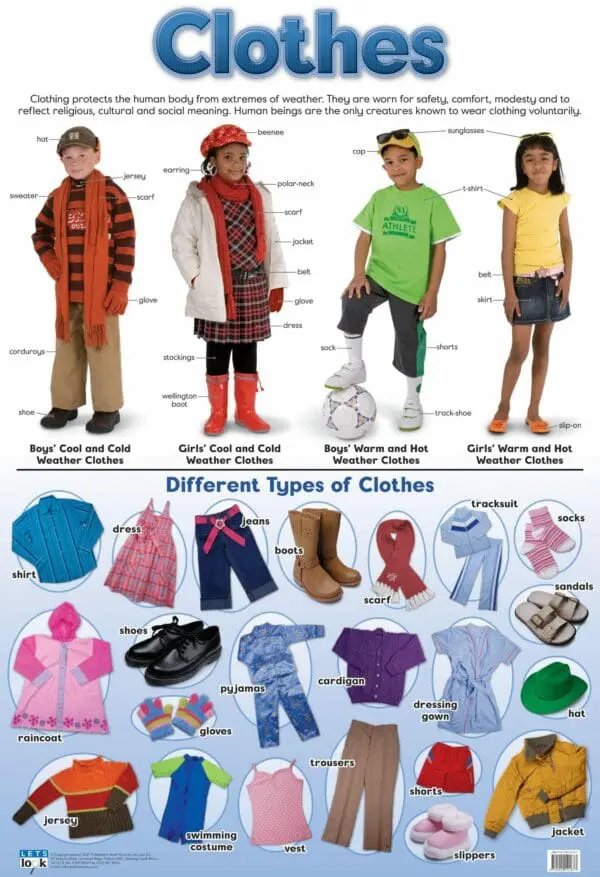 Clothes Wall Chart - Laminated 76cm x 52cm
