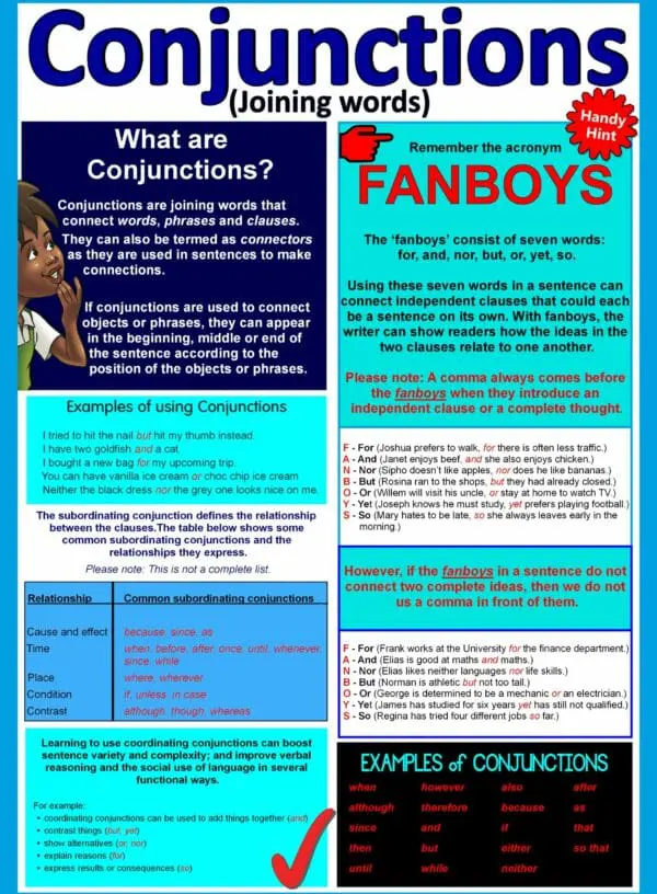 Conjunctions - Wall Chart - Laminated 76cm x 52cm
