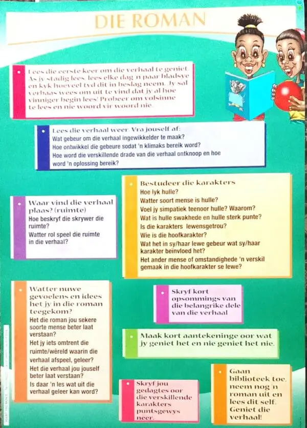 Die Roman - Afrikaans - Wall Chart - A1 Laminated