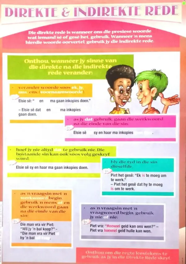 Direkte & Indirekte Rede - Afrikaans - Wall Chart - A1 Laminated