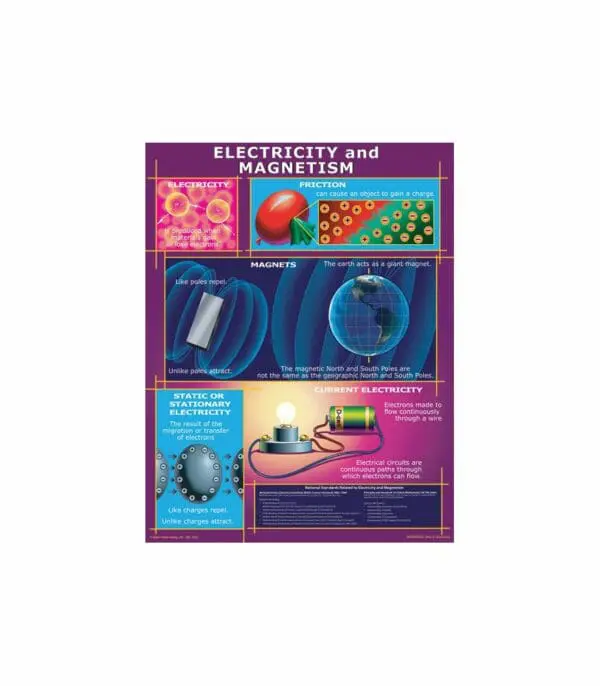 Electricity and Magnetism - Wall Chart - +/-43x56cm