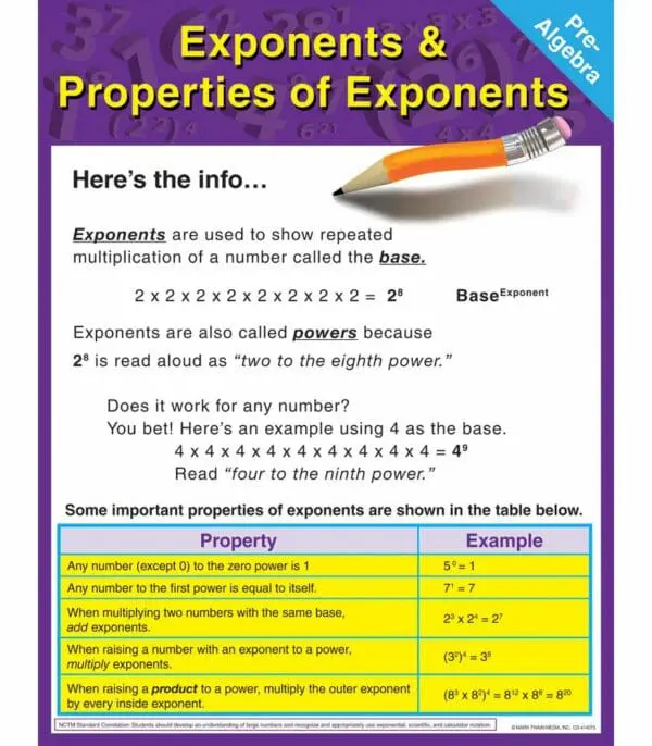 Exponents & Properties of Exponents - Wall Chart - +/-43x56cm