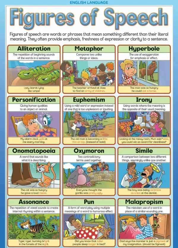 Figures of Speech - Wall Chart - Laminated 76cm x 52cm
