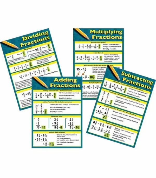 Fractions - Wall Chart - 4pcs Chart Set