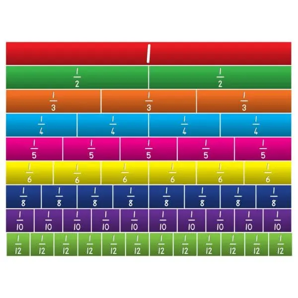 Fraction Chart 12th Demo - Laminated