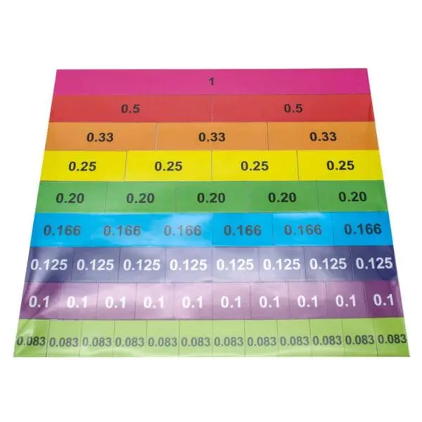 Fraction Tiles - Double Sided with Percentages on the reverse