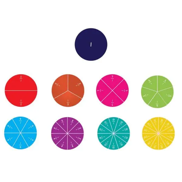 Fraction Circles Laminated