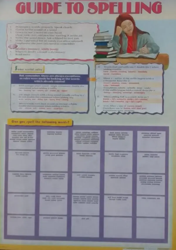 Guide to Spelling - Wall Chart - A1 Laminated