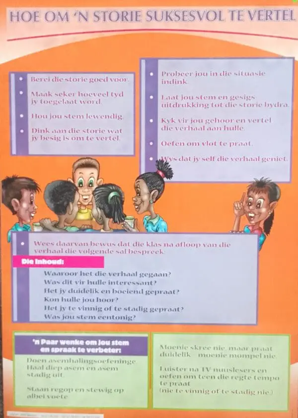 Hoe om 'n Storie Suksevol te Vertel - Wall Chart - A1 Laminated