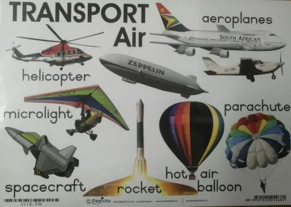 Transport - Air - Wall Chart - Laminated