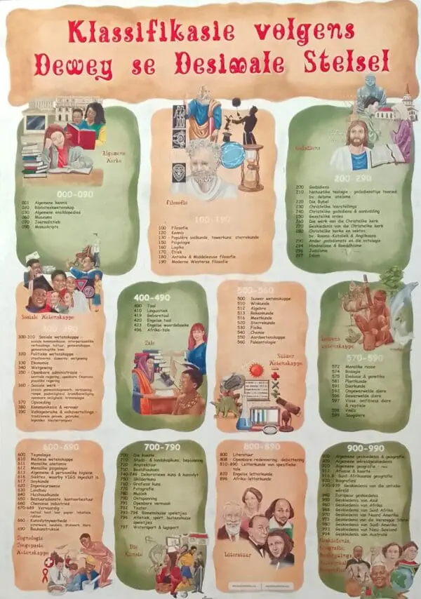 Klassifikasie Volgens Dewey se Desimale Stelsel - Wall Chart - A1