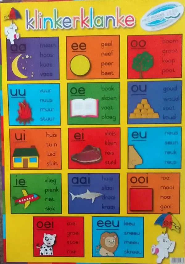 Klinkerklanke - Wall Chart - Laminated (+- 480X680mm)