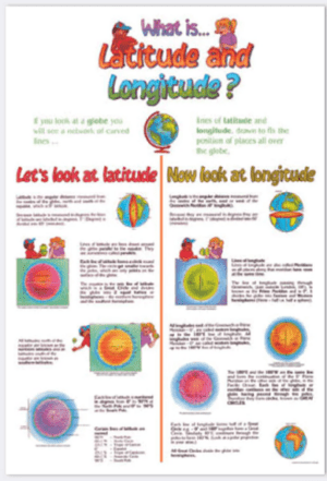 What is Latitude & Longitude? - Wall Chart - A1 Laminated