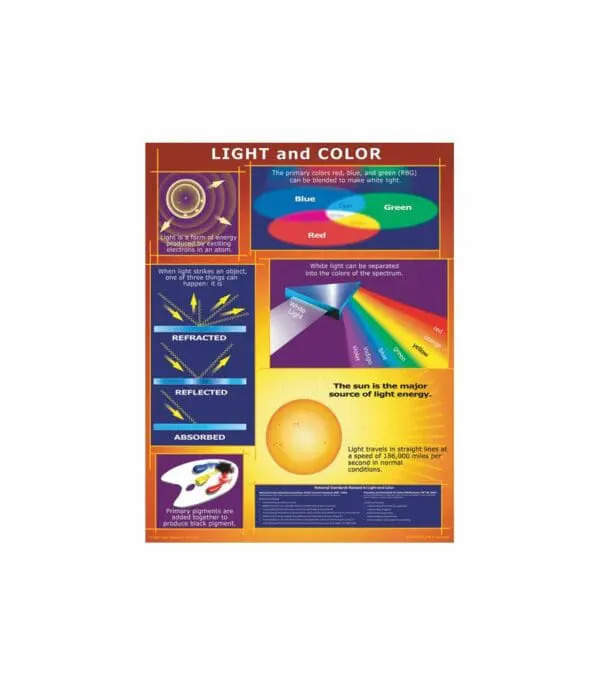 Light and Colour - Wall Chart - +/-43x56cm
