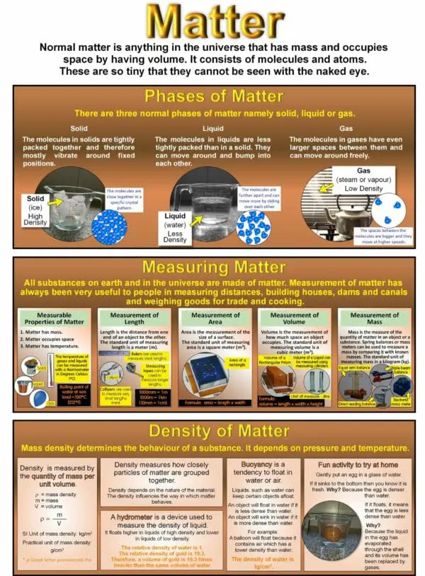 Matter - Wall Chart - Laminated 76cm x 52cm